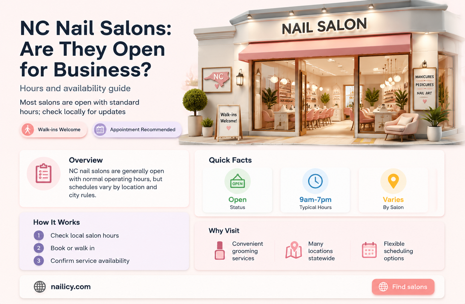 are nail salons open in nc