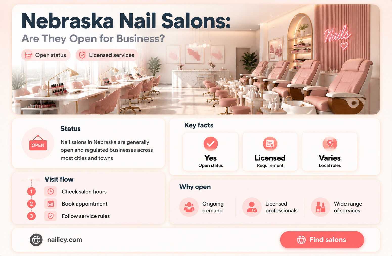 are nail salons open in nebraska