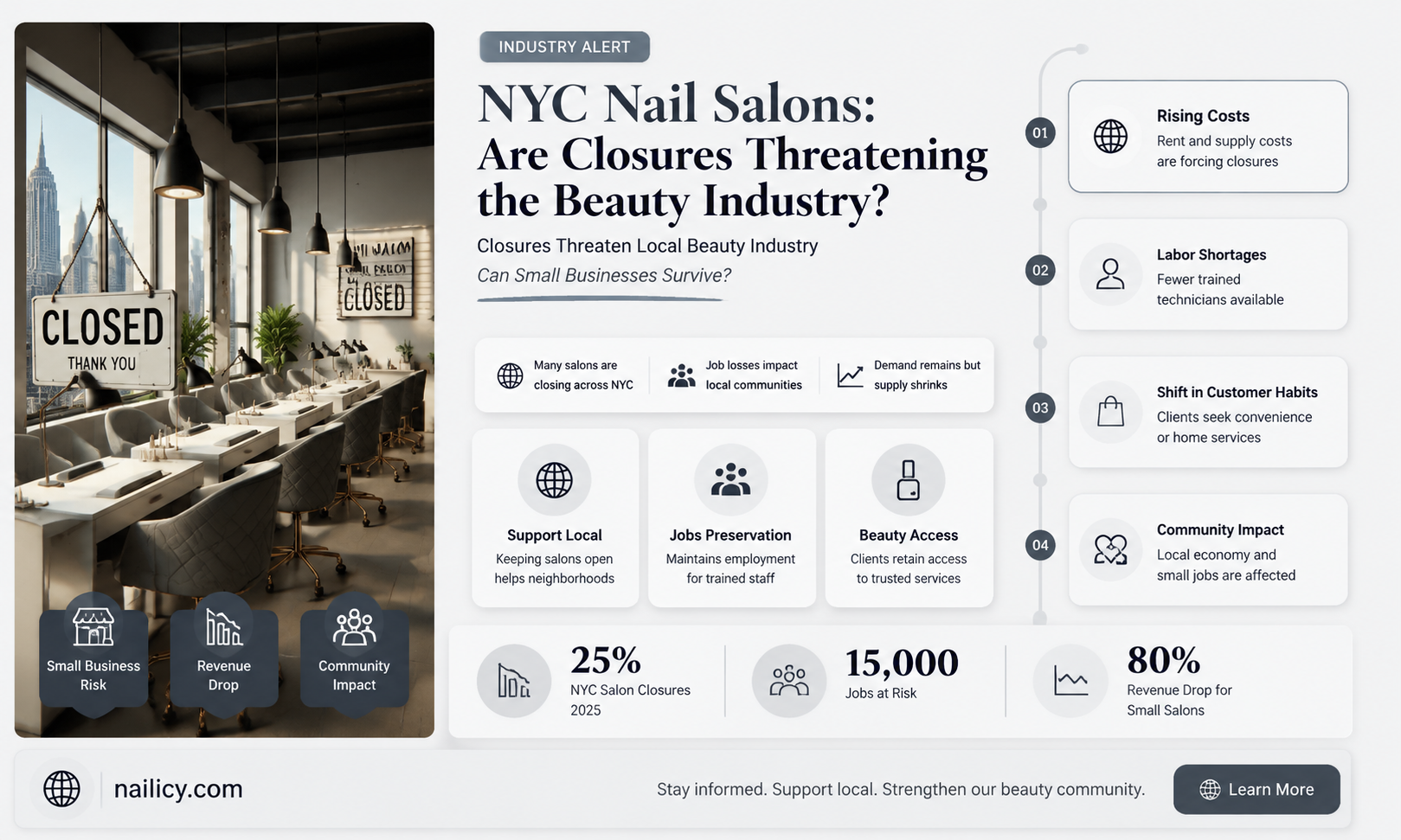 are nail salons closing in nyc