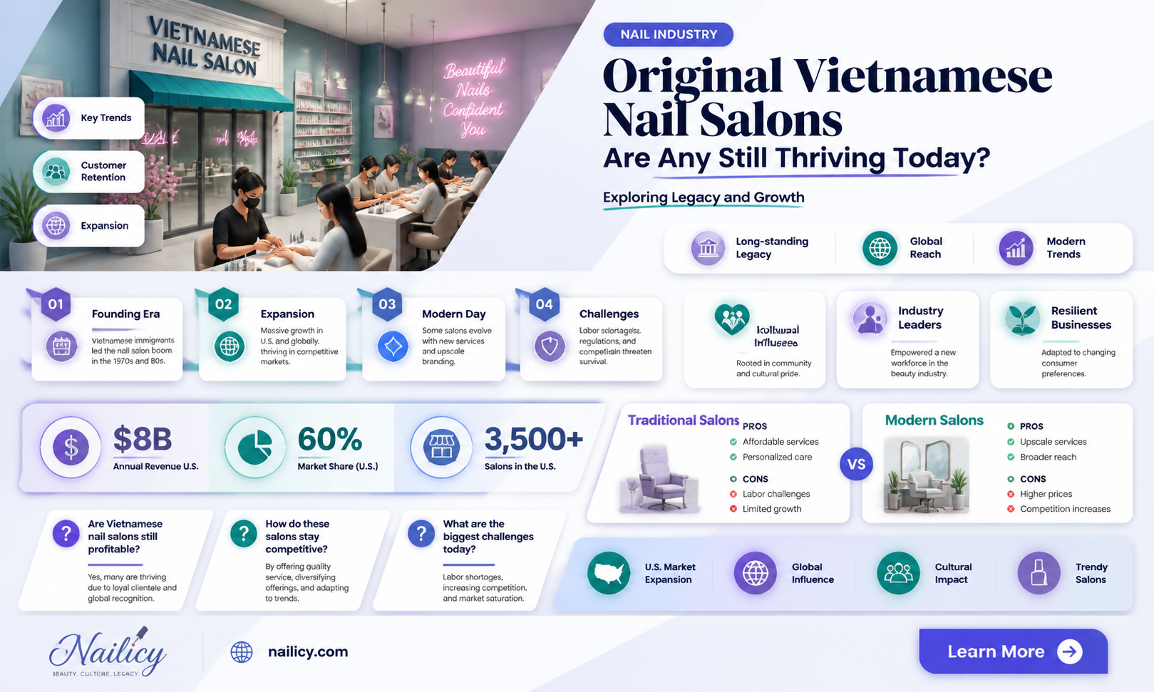 are any of the original vietnamese nail salons still open
