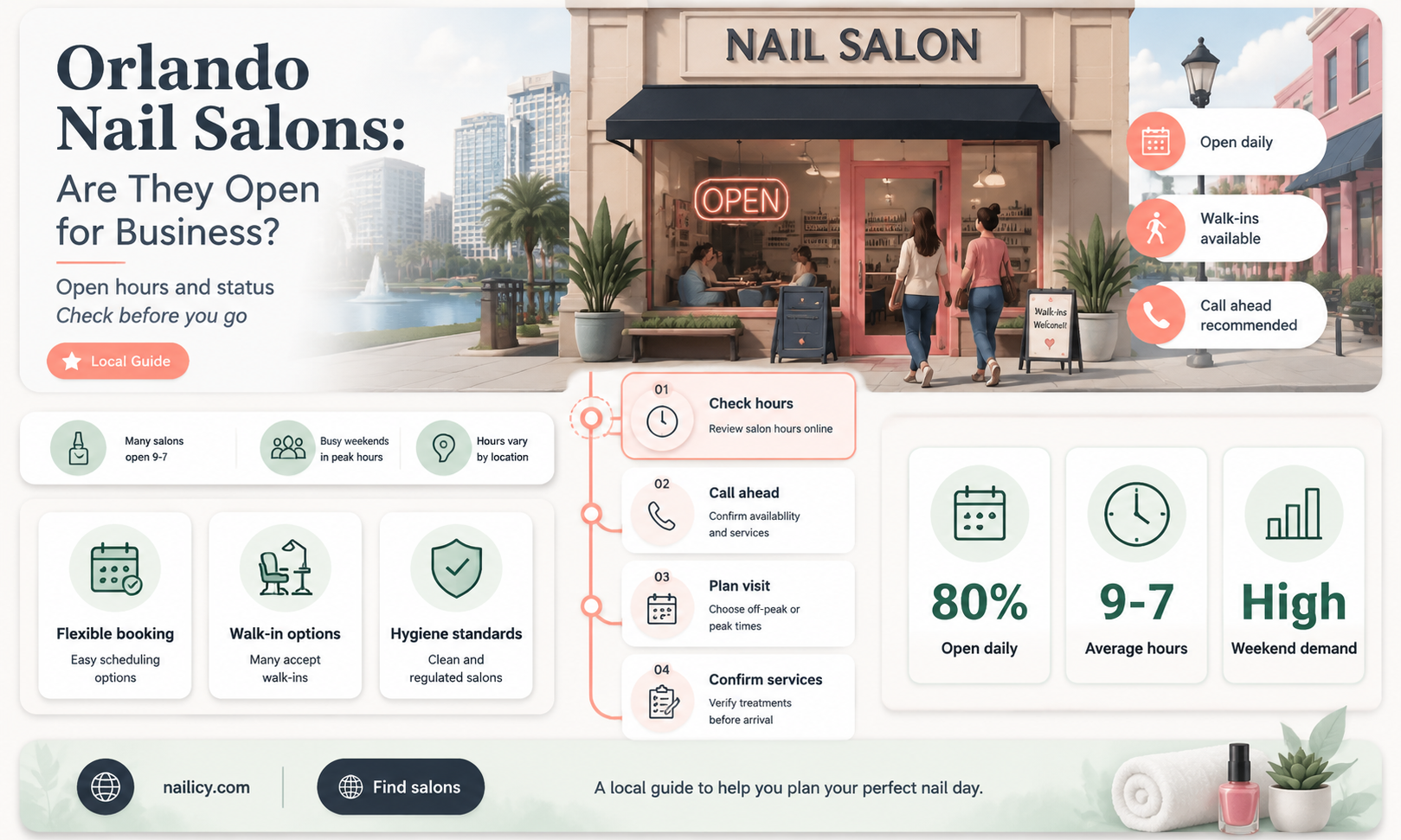 are nail salons open in orlando