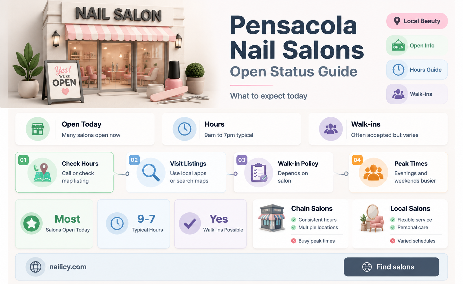 are nail salons open in pensacola