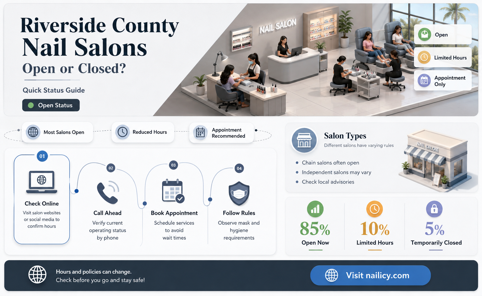 are nail salons closed in riverside county