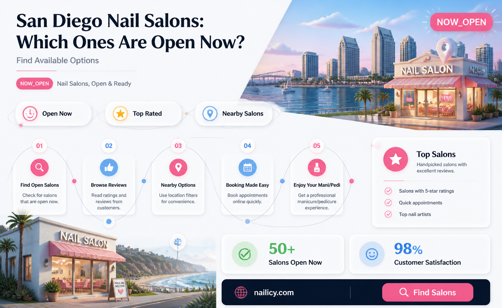 are any nail salons open in san diego