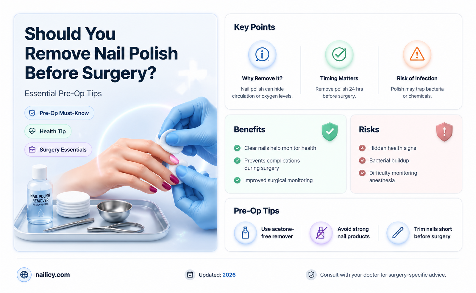 am i supposed to take nail polish offbefire surgery