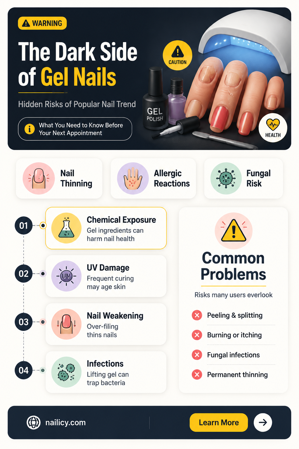 are gel nails poison