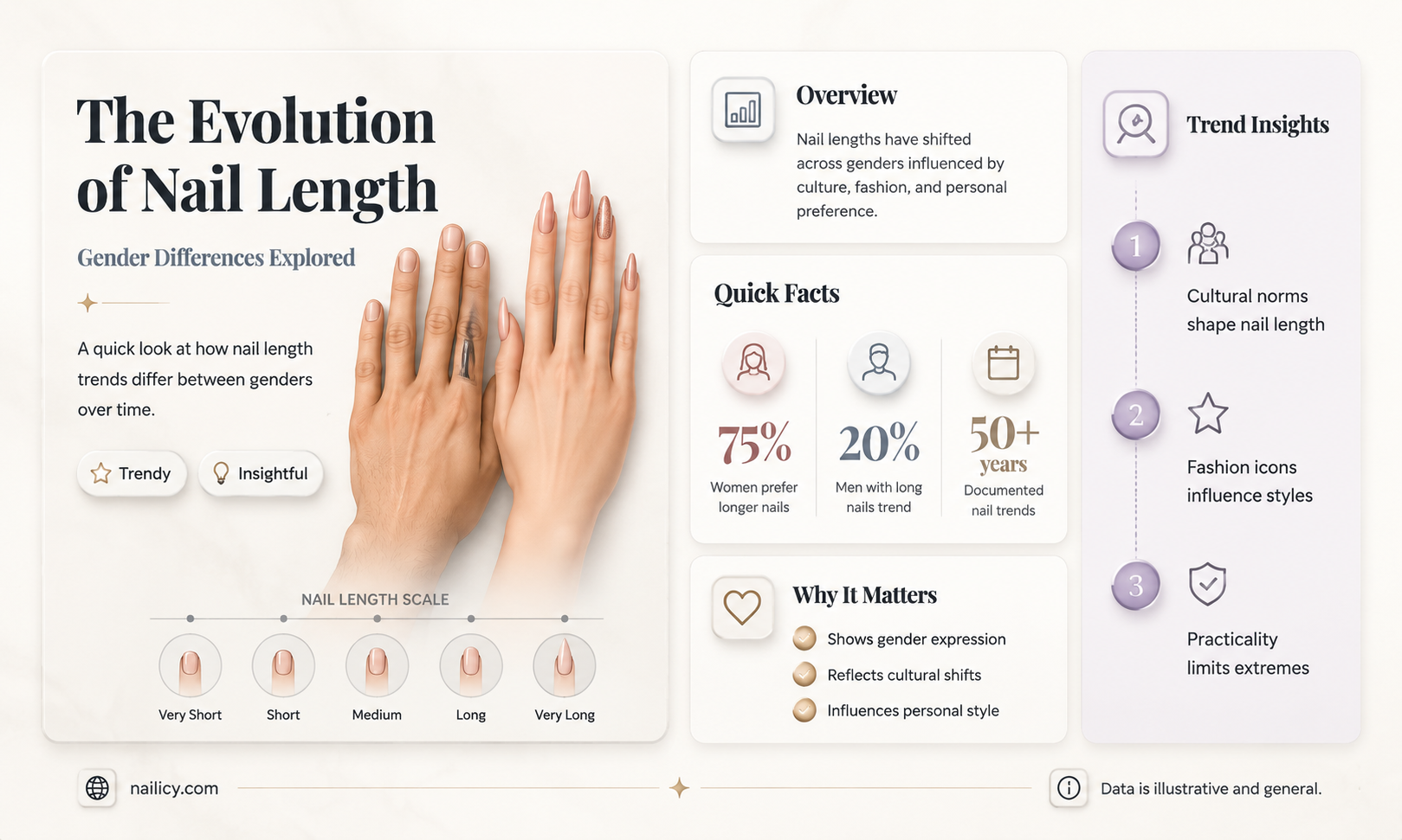 are female nails longer than males