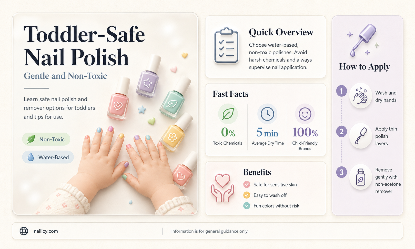 are nail polish and remover safe around a toddler