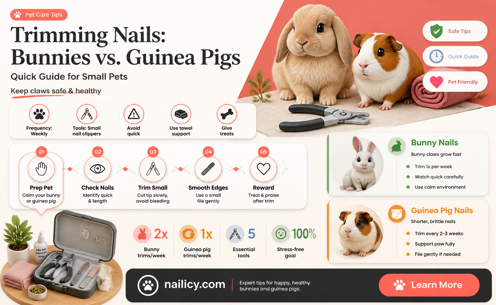 are bunnies nails harder to trim than guinea pigs nails