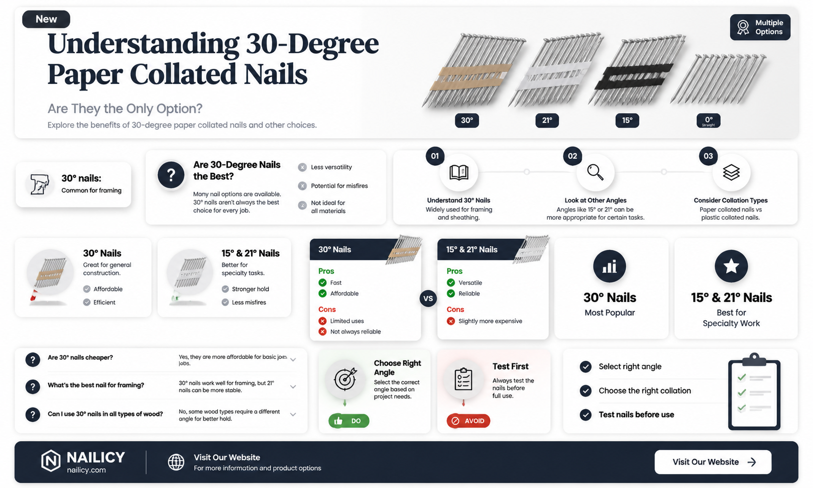 are all paper collated nails 30 degree
