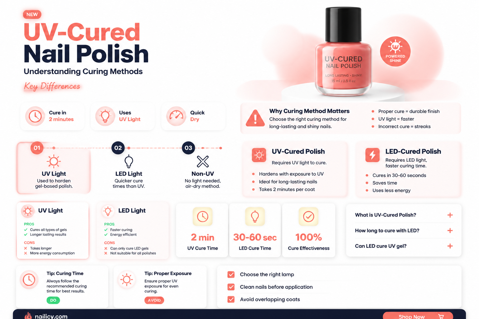 are all nail polish uv cured