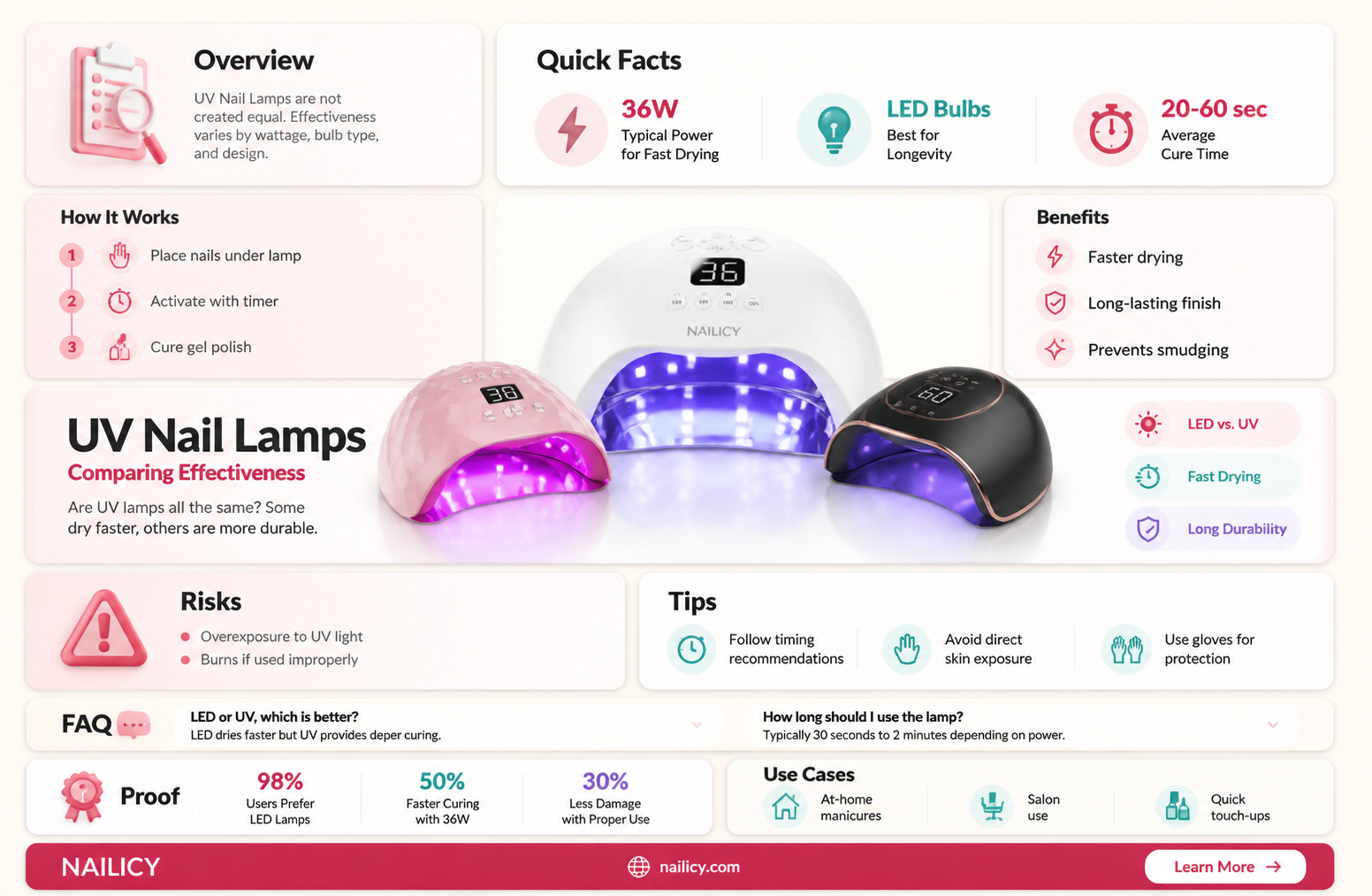 are all uv nail lamps the same