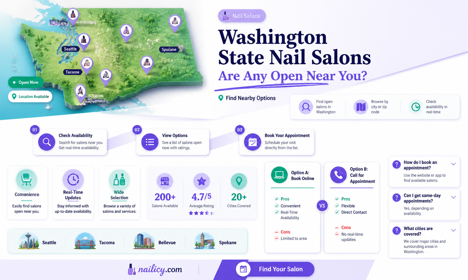 are any nail salons open in washington state