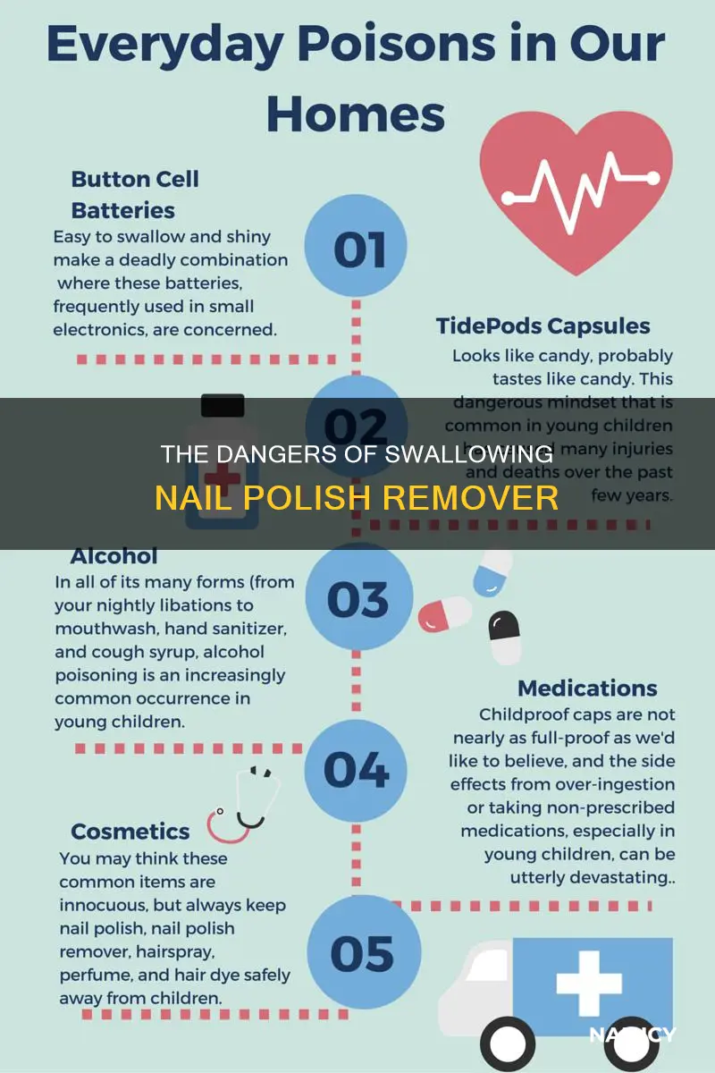 what can happen if you swallow nail polish remover
