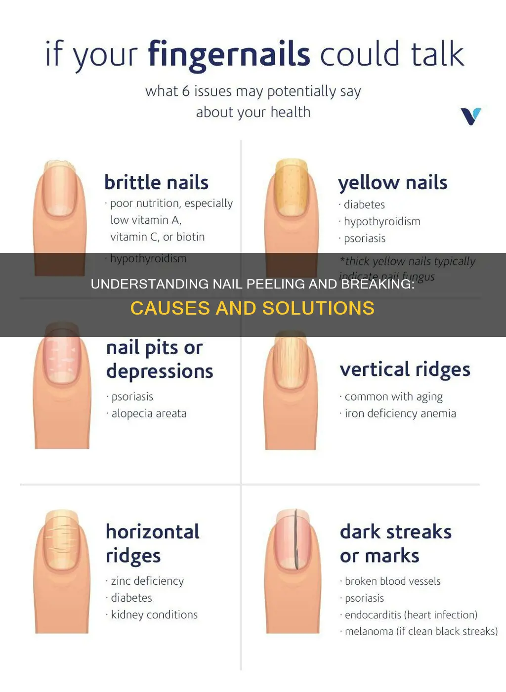 what caused pealing and breaking on finger nails