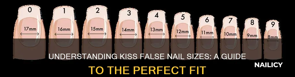 what do kiss false nails sizes mean