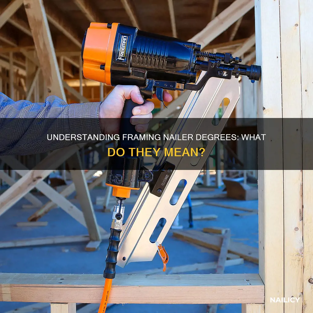 what do the degrees mean on a framing nailer