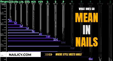 Unraveling the Mystery: What Does '6D' Mean in Nail Art?