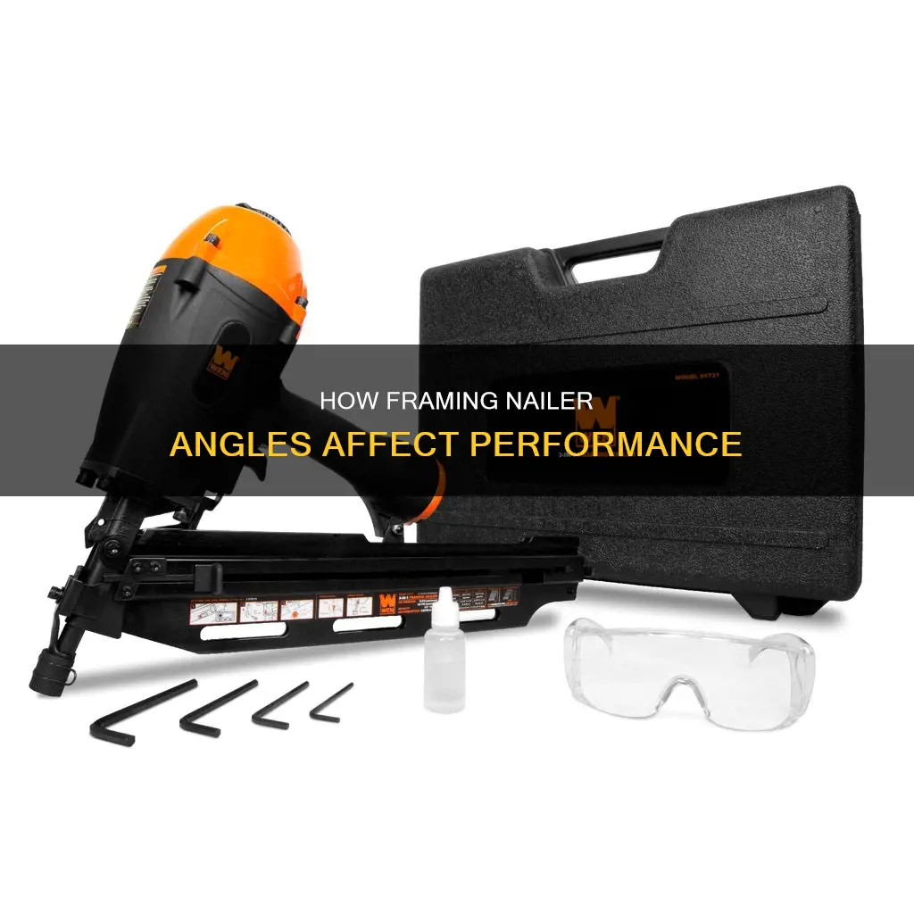 what does the angle mean on a framing nailer