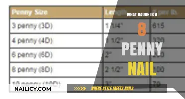 Understanding 8 Penny Nail Gauge: A Comprehensive Guide for Woodworkers
