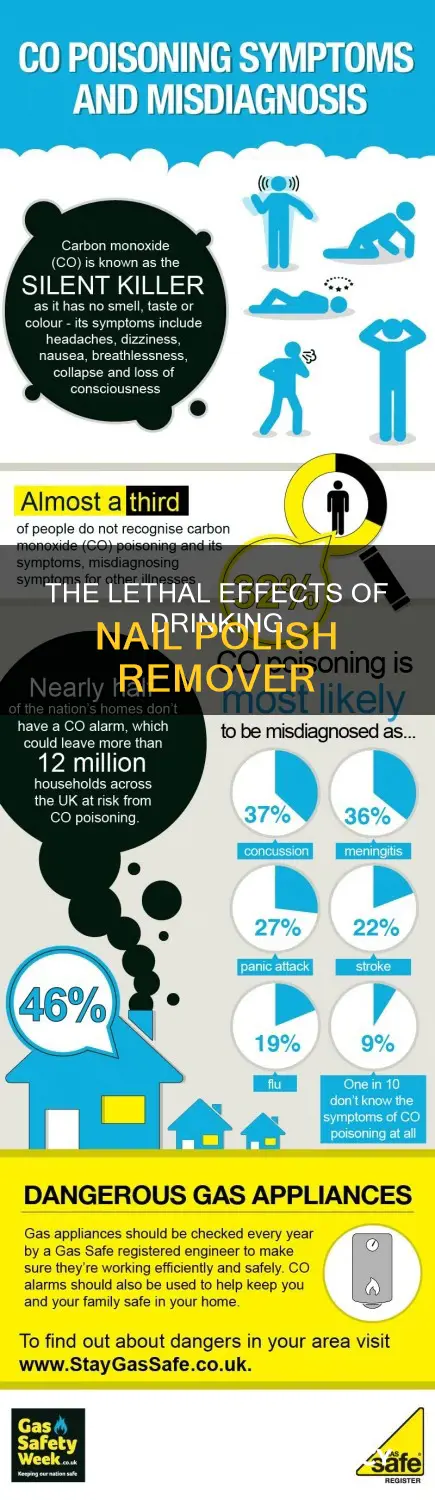 what happens if u drink nail polish remover