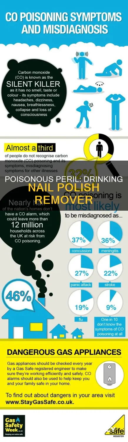 what happens if you drink nail polish remover