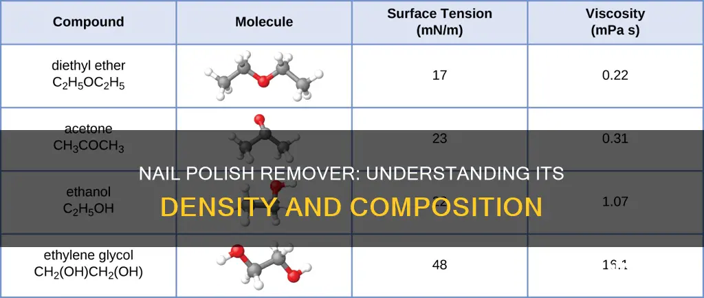 what is the density of nail polish remover