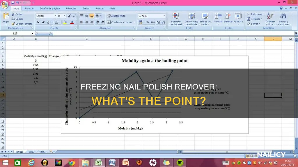 what is the freezing point of nail polish remover