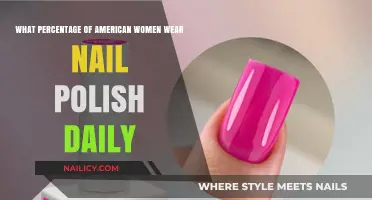 Daily Nail Polish Trends: How Many American Women Wear It?
