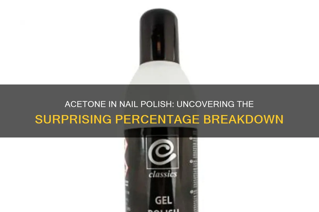 what percentage of finger nail polish is acetone