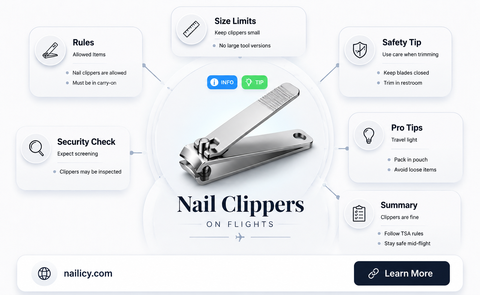 are finger nail clippers allowed on soutthwest flights