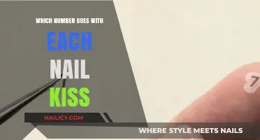 Nail Kiss Number Guide: Matching Each Digit to Your Manicure