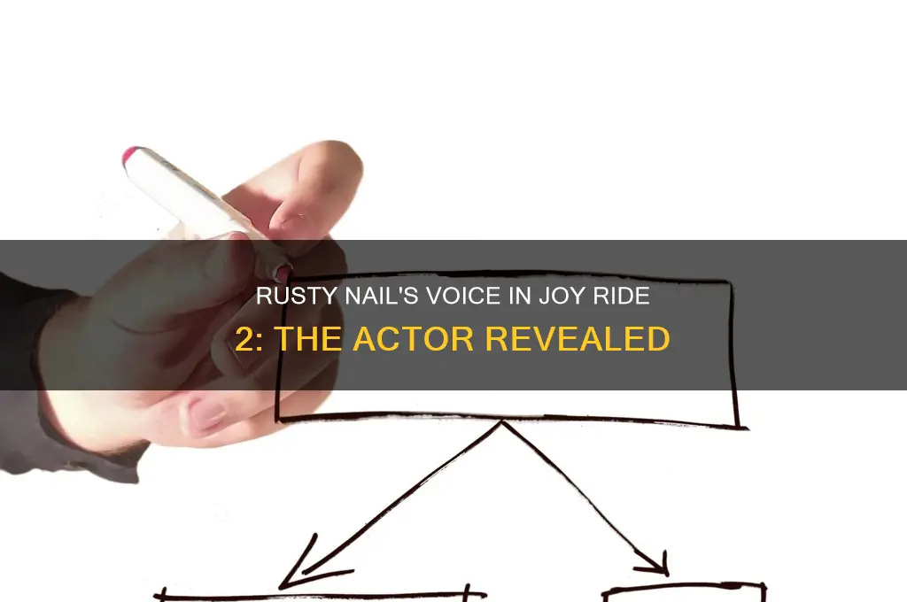 who voices rusty nail in joy ride 2