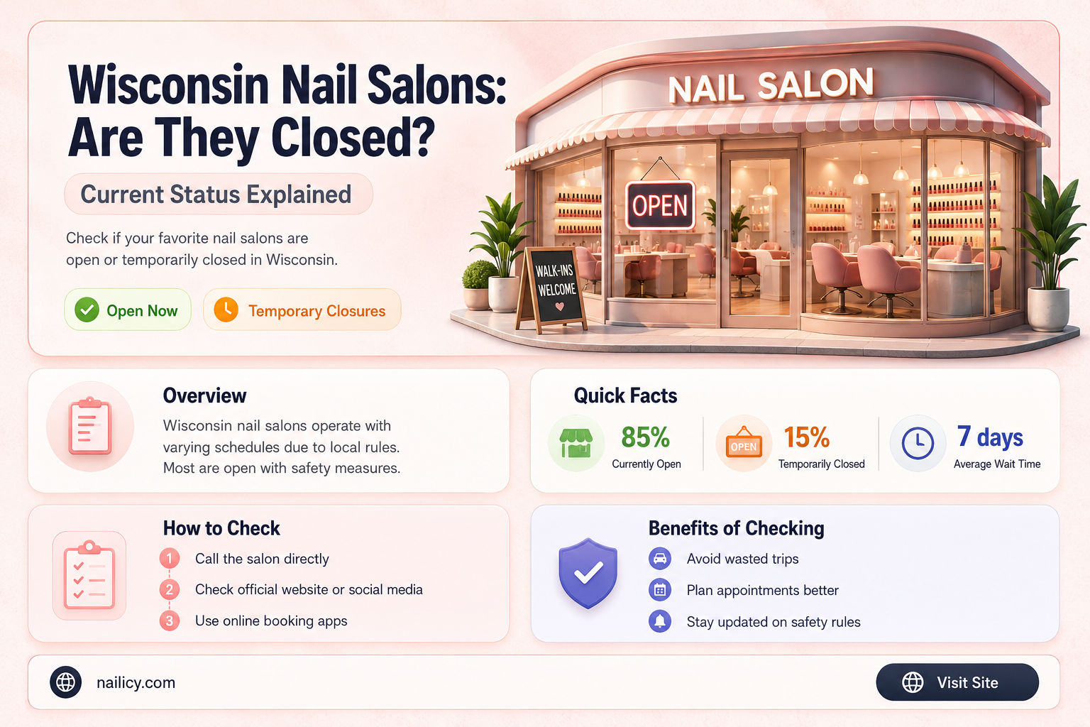 are nail salons closed in wisconsin
